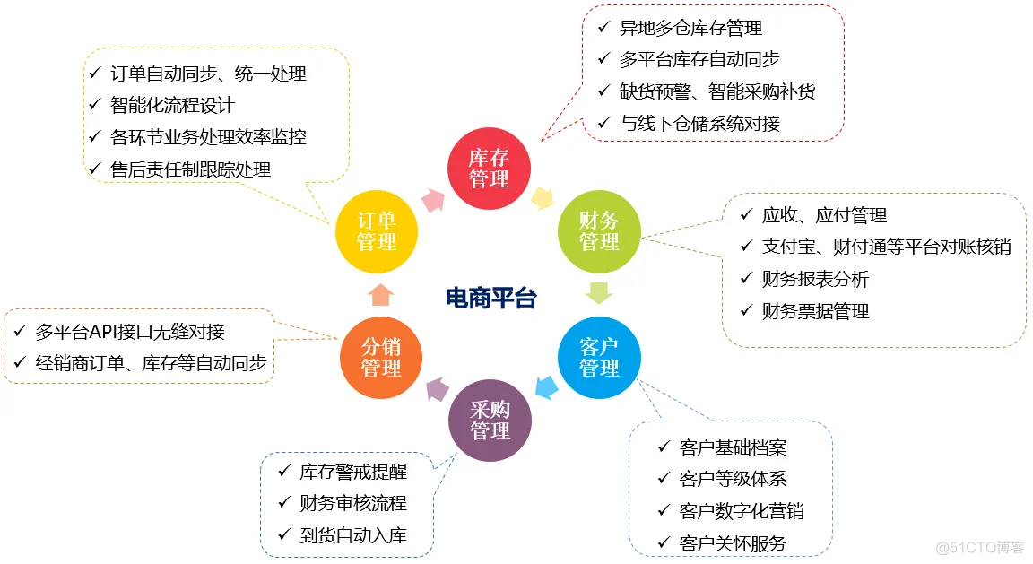 软件架构分类方法 软件架构分析方法_需求分析_06